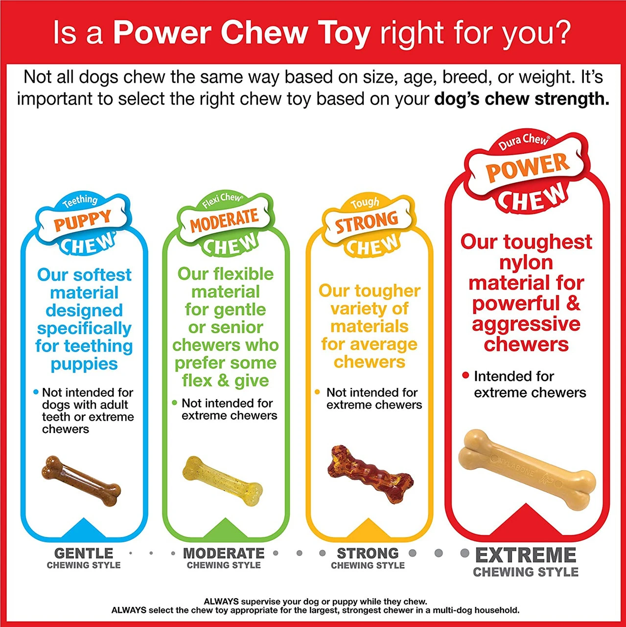 Nylabone Dura Chew Power Meaty Rib Alternative, Large 9 Nylabone Dura Chew Power Meaty Rib Alternative, Large - Image 7
