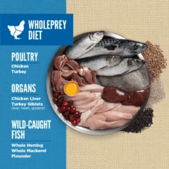 Orijen Dog Original W/Grain 11 Orijen Dog Original W/Grain -Garden Supplies Sales 2024 ORI20Amazing20Grains Original4 67050.1664137322