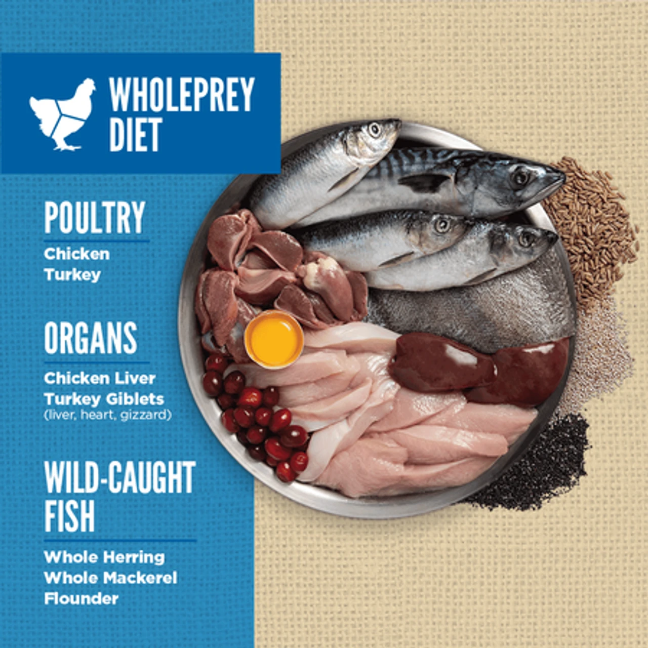 Orijen Dog Original W/Grain 6 Orijen Dog Original W/Grain - Image 4