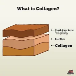 RedBarn Puffed Collagen Braid -Garden Supplies Sales 2024 RBPP 714 62AmazonEBC 262005 SmallCollagenBraid Image2 082421 500x.progressive 20009.1634245459