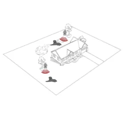 PetSafe Outdoor Bark Control -Garden Supplies Sales 2024 bark layout multiple units 72797.1649965369