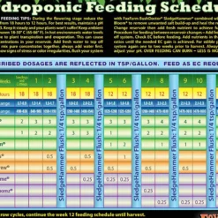 FoxFarms Soil, Strawberry Fields Potting, 1.5 Cf 7 FoxFarms Soil, Strawberry Fields Potting, 1.5 Cf -Garden Supplies Sales 2024 blob 22719.1619474882