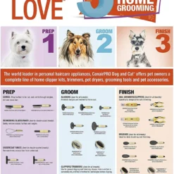 ConairPro Dog Micro Palm Dog Trimmer -Garden Supplies Sales 2024 blob 86509.1617310781