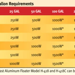 Traditional Floating De-Icers 7 Traditional Floating De-Icers -Garden Supplies Sales 2024 de icerchart1 66710.1633570692