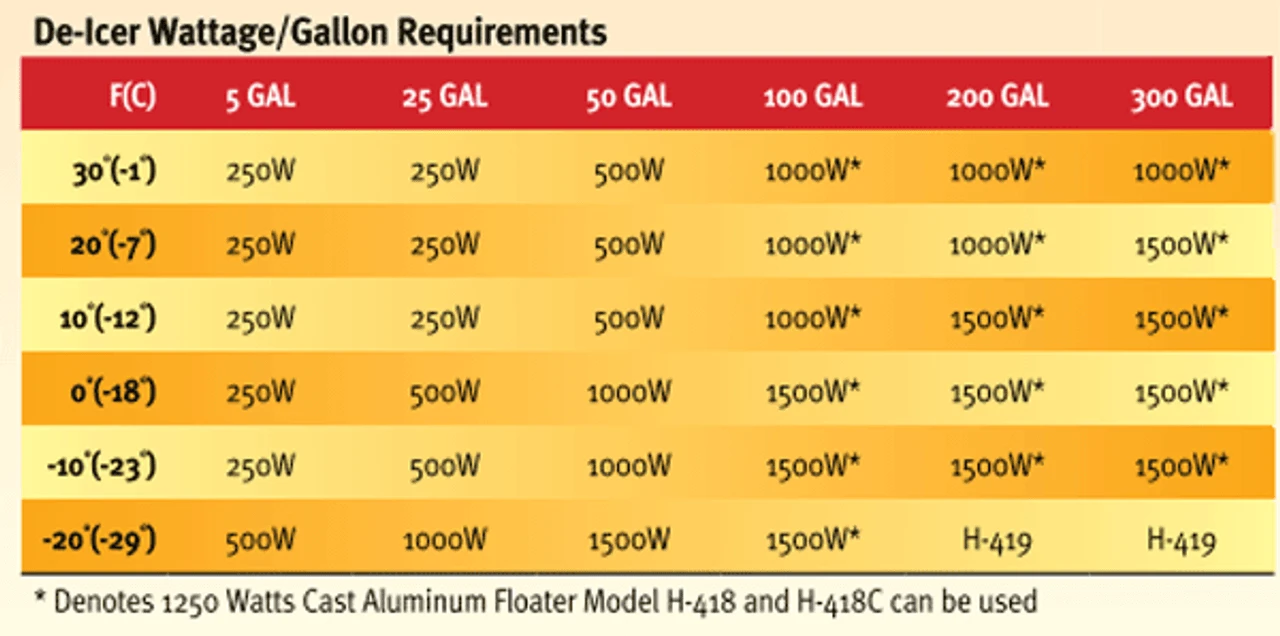 Traditional Floating De-Icers 5 Traditional Floating De-Icers - Image 3