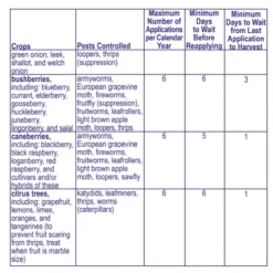 Captain Jack’s DeadBug Brew Concentrate, 16oz -Garden Supplies Sales 2024 deadbug four 87312.1649192406