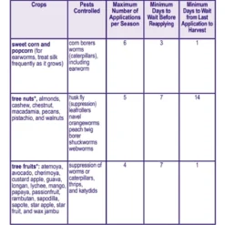 Bonide Captain Jack's Ready To Use DeadBug Brew, 32oz 25 Bonide Captain Jack's Ready To Use DeadBug Brew, 32oz -Garden Supplies Sales 2024 deadbug nine 76430.1648602386