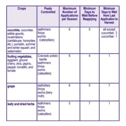 Bonide Captain Jack's Ready To Use DeadBug Brew, 32oz 23 Bonide Captain Jack's Ready To Use DeadBug Brew, 32oz -Garden Supplies Sales 2024 deadbug seven 83335.1648602386