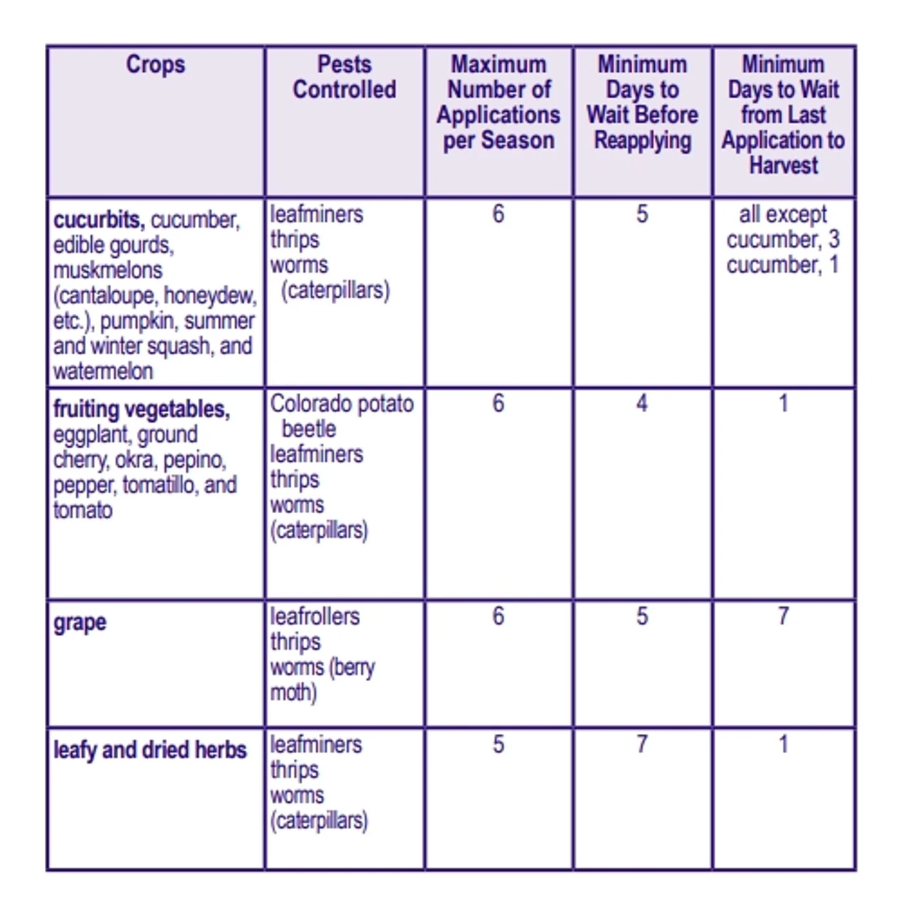 Bonide Captain Jack's Ready To Use DeadBug Brew, 32oz 10 Bonide Captain Jack's Ready To Use DeadBug Brew, 32oz - Image 8