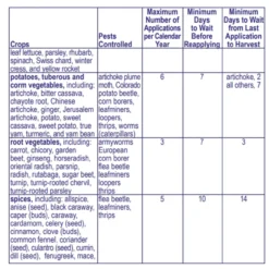 Captain Jack’s DeadBug Brew Concentrate, 16oz -Garden Supplies Sales 2024 deadbug seven 95175.1649192406