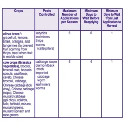 Bonide Captain Jack's Ready To Use DeadBug Brew, 32oz 22 Bonide Captain Jack's Ready To Use DeadBug Brew, 32oz -Garden Supplies Sales 2024 deadbug six 73332.1648602385
