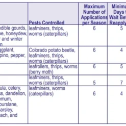 Bonide Captain Jack's Garden Dust, 1.5lb -Garden Supplies Sales 2024 five 14685.1650999428