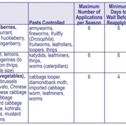 Bonide Captain Jack's Garden Dust, 1.5lb -Garden Supplies Sales 2024 four 44567.1650999428