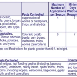 Bonide Captain Jack's Garden Dust, 1.5lb -Garden Supplies Sales 2024 seven 05235.1650999428