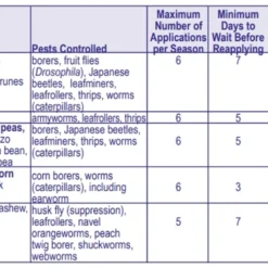 Bonide Captain Jack's Garden Dust, 1.5lb -Garden Supplies Sales 2024 six 24518.1650999428